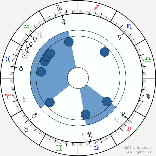 Bernard Musson wikipedie, horoscope, astrology, instagram