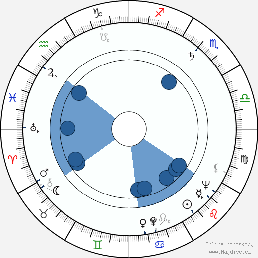 Bernard Nathanson wikipedie, horoscope, astrology, instagram