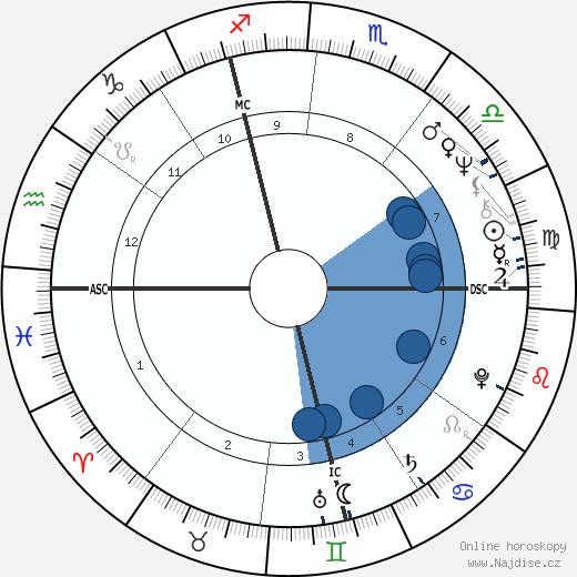 Bernard-Nicholas Aubertin wikipedie, horoscope, astrology, instagram