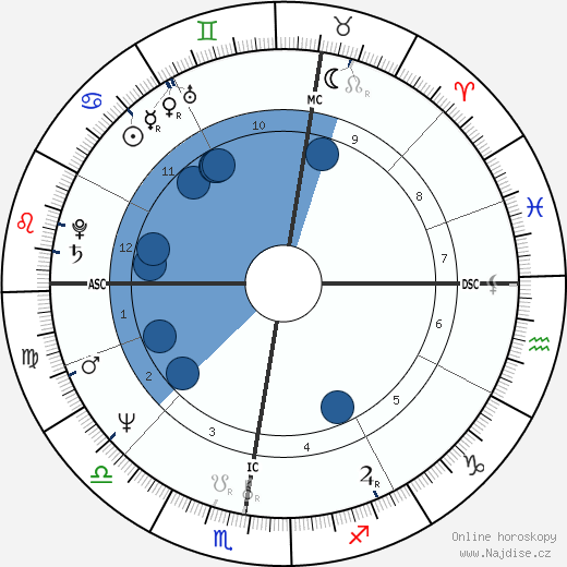 Bernard-Pierre Donnadieu wikipedie, horoscope, astrology, instagram