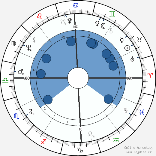 Bernard Pivot wikipedie, horoscope, astrology, instagram