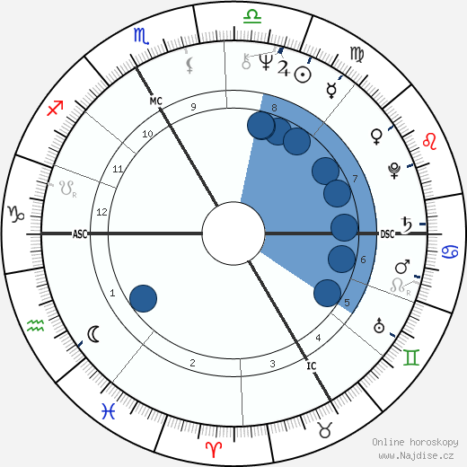 Bernard Poignant wikipedie, horoscope, astrology, instagram