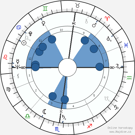 Bernard Pons wikipedie, horoscope, astrology, instagram