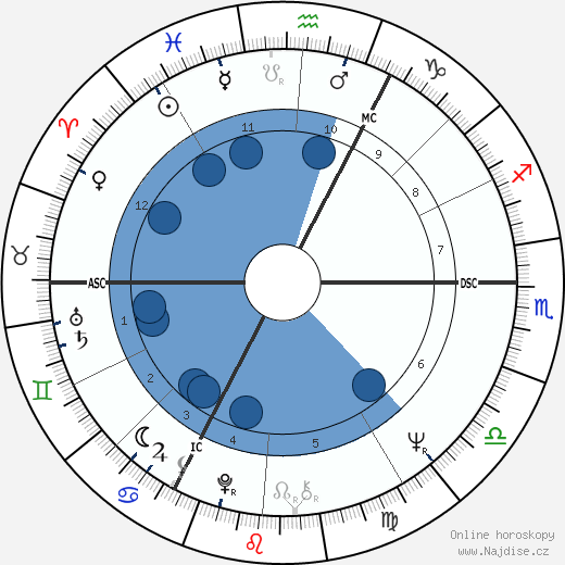 Bernard Prevost wikipedie, horoscope, astrology, instagram