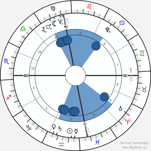 Bernard Rahis wikipedie, horoscope, astrology, instagram