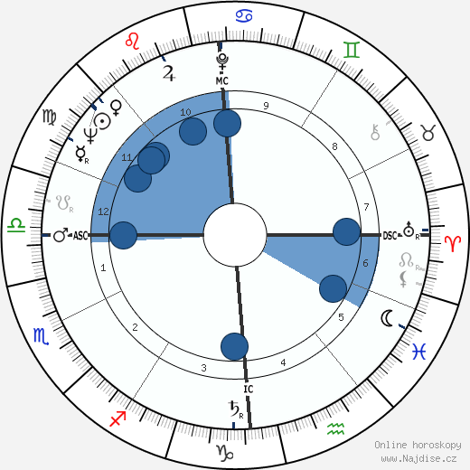 Bernard Rancillac wikipedie, horoscope, astrology, instagram