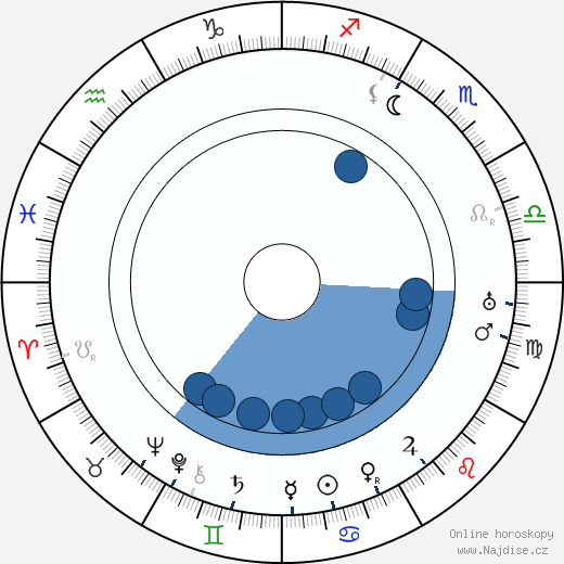 Bernard Randall wikipedie, horoscope, astrology, instagram