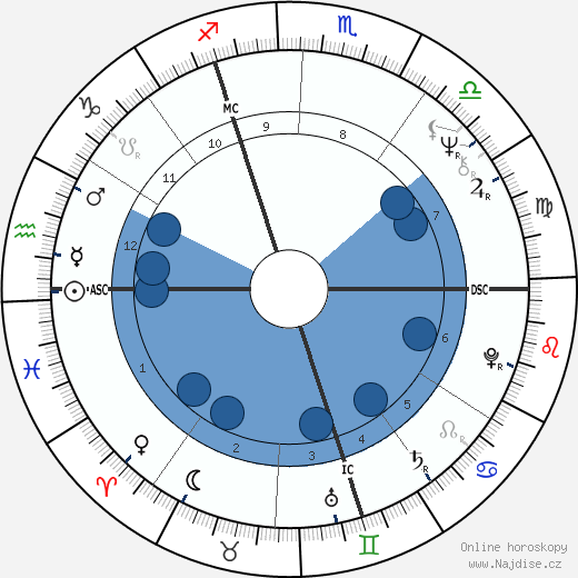 Bernard Rapp wikipedie, horoscope, astrology, instagram