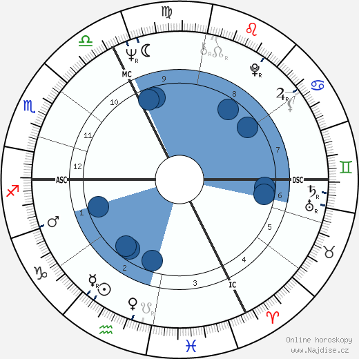 Bernard Roger Tapie wikipedie, horoscope, astrology, instagram