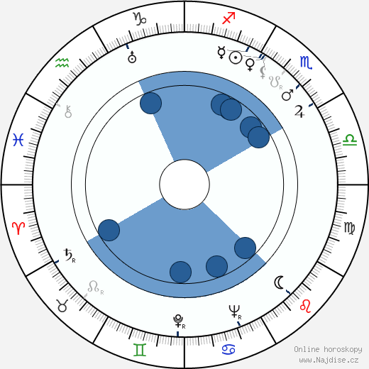 Bernard Roland wikipedie, horoscope, astrology, instagram
