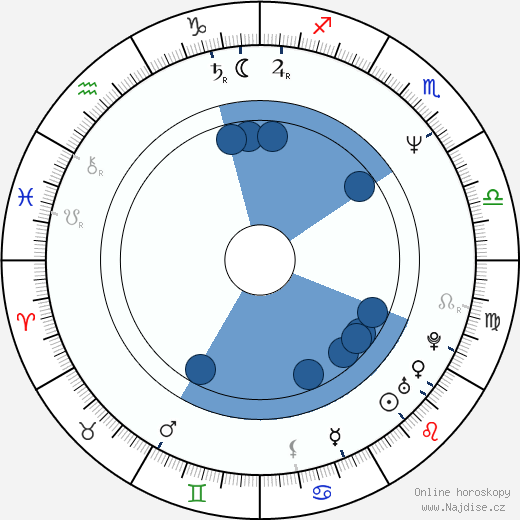 Bernard Rose wikipedie, horoscope, astrology, instagram
