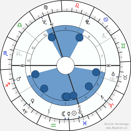 Bernard Rossi wikipedie, horoscope, astrology, instagram