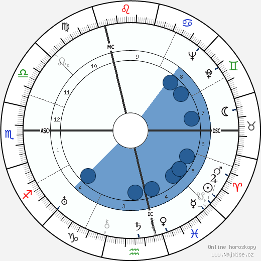 Bernard Schmetz wikipedie, horoscope, astrology, instagram