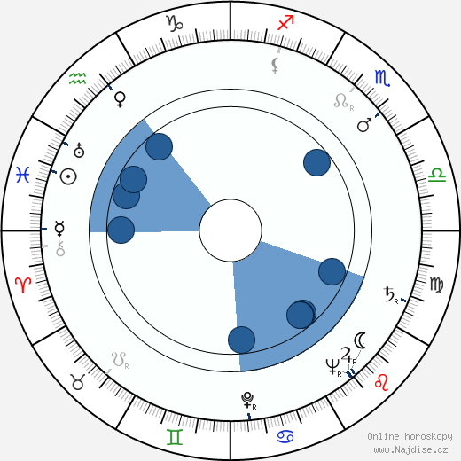 Bernard Slade wikipedie, horoscope, astrology, instagram