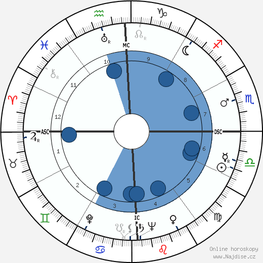 Bernard Smith wikipedie, horoscope, astrology, instagram