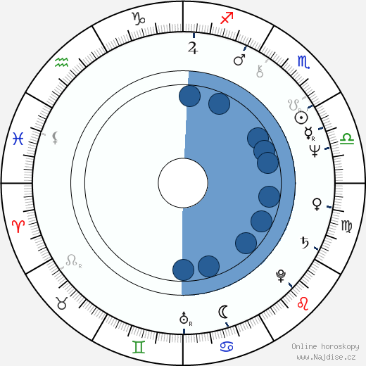 Bernard Soulage wikipedie, horoscope, astrology, instagram