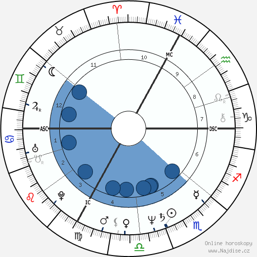 Bernard Vaussion wikipedie, horoscope, astrology, instagram
