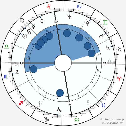 Bernard Villemot wikipedie, horoscope, astrology, instagram