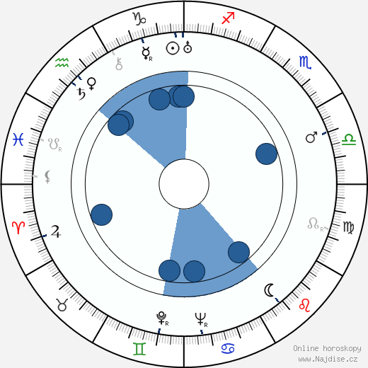 Bernard Vorhaus wikipedie, horoscope, astrology, instagram