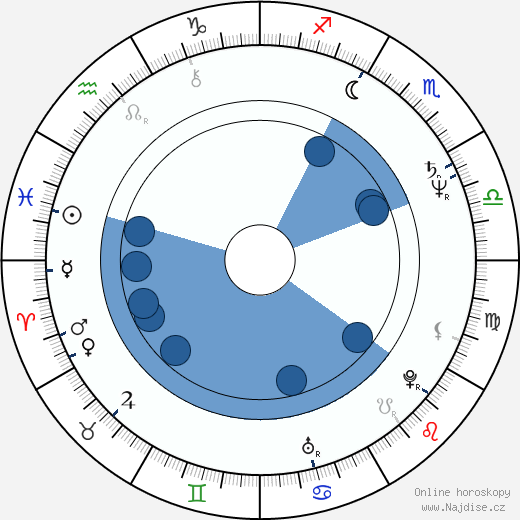 Bernard Voyer wikipedie, horoscope, astrology, instagram