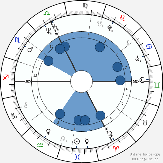 Bernard Weinstein wikipedie, horoscope, astrology, instagram