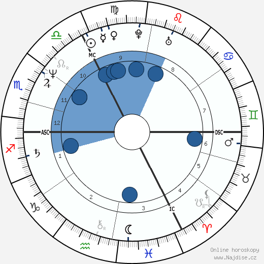 Bernard Wesphael wikipedie, horoscope, astrology, instagram