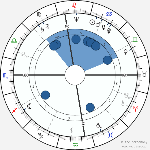 Bernard William Rogers wikipedie, horoscope, astrology, instagram
