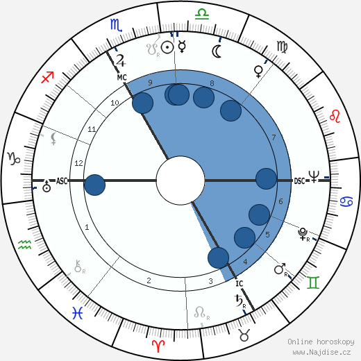 Bernard Zehrfuss wikipedie, horoscope, astrology, instagram