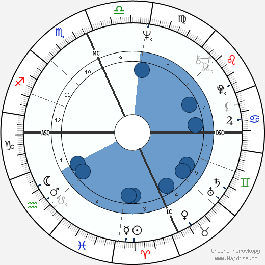 Bernard Zuckerman wikipedie, horoscope, astrology, instagram
