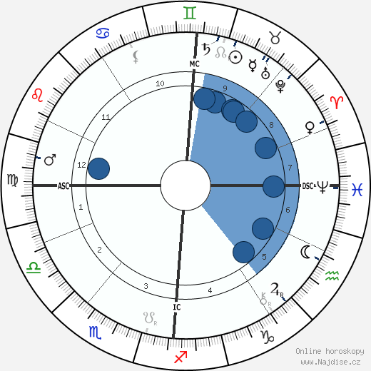 Bernard Zweers wikipedie, horoscope, astrology, instagram