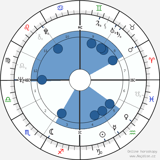Bernardine Dohrn wikipedie, horoscope, astrology, instagram