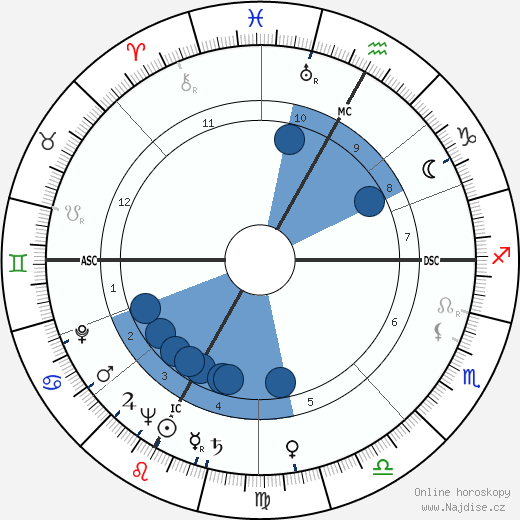 Bernardino del Boca wikipedie, horoscope, astrology, instagram