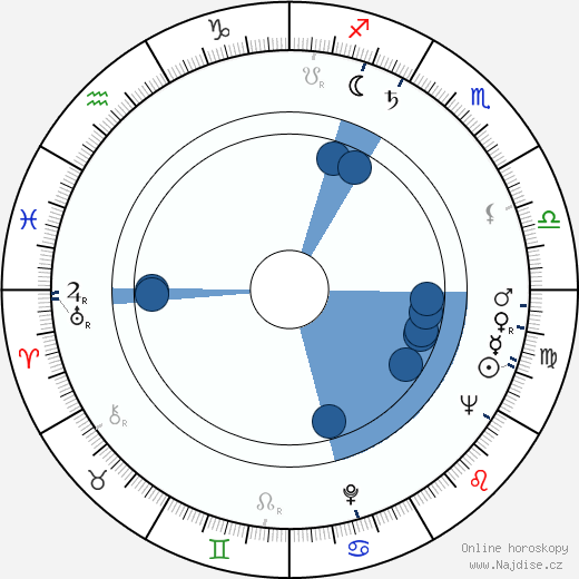 Bernardino Zapponi wikipedie, horoscope, astrology, instagram