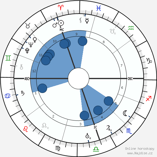 Bernardo Houssay wikipedie, horoscope, astrology, instagram