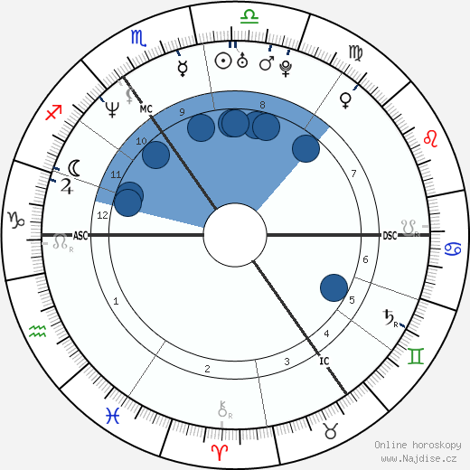 Bernardo Jaime wikipedie, horoscope, astrology, instagram