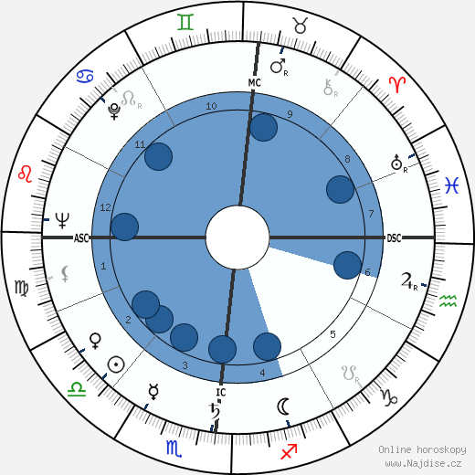 Bernardo Pacini wikipedie, horoscope, astrology, instagram