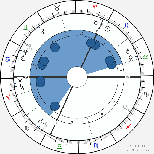 Bernd Alois Zimmermann wikipedie, horoscope, astrology, instagram