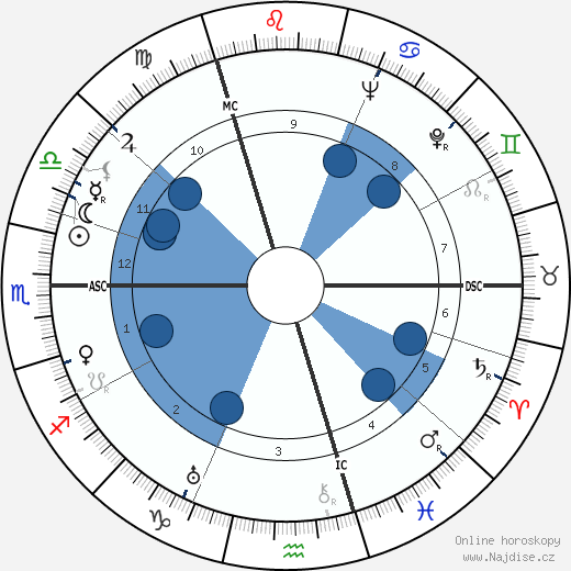 Bernd Rosemeyer wikipedie, horoscope, astrology, instagram