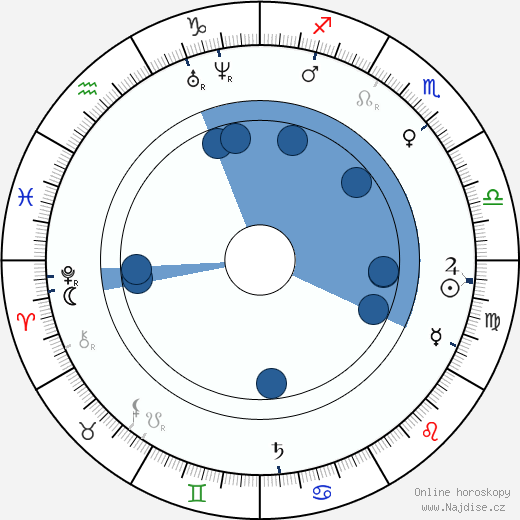 Bernhard Riemann wikipedie, horoscope, astrology, instagram