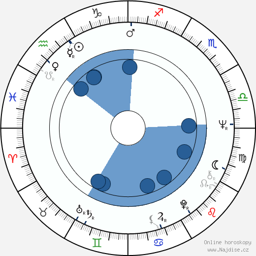 Bernhard Stephan wikipedie, horoscope, astrology, instagram