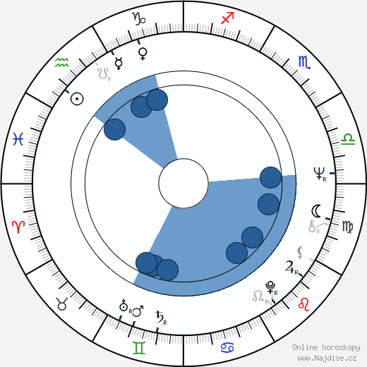 Bernie Bickerstaff wikipedie, horoscope, astrology, instagram