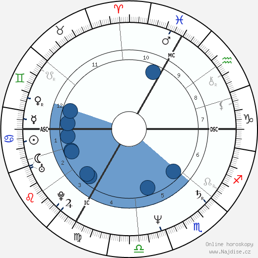 Bernie Bonvoisin wikipedie, horoscope, astrology, instagram