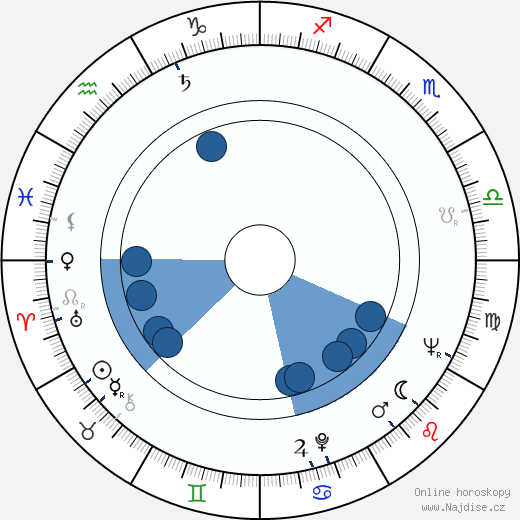 Bernie Brillstein wikipedie, horoscope, astrology, instagram