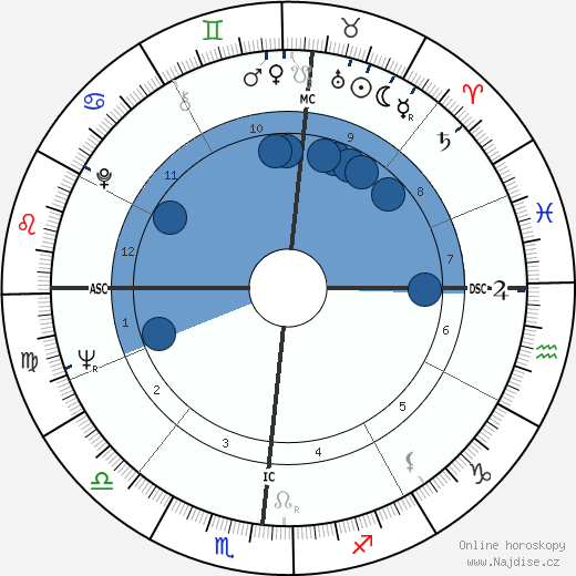 Bernie Madoff wikipedie, horoscope, astrology, instagram