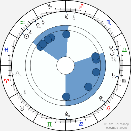 Bernie Paul wikipedie, horoscope, astrology, instagram