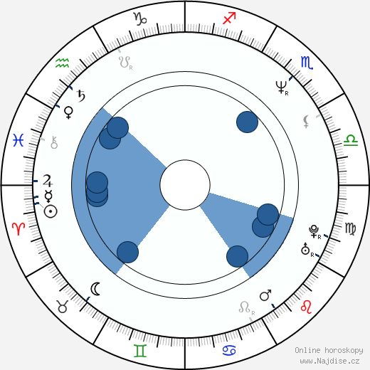 Bernie Pock wikipedie, horoscope, astrology, instagram