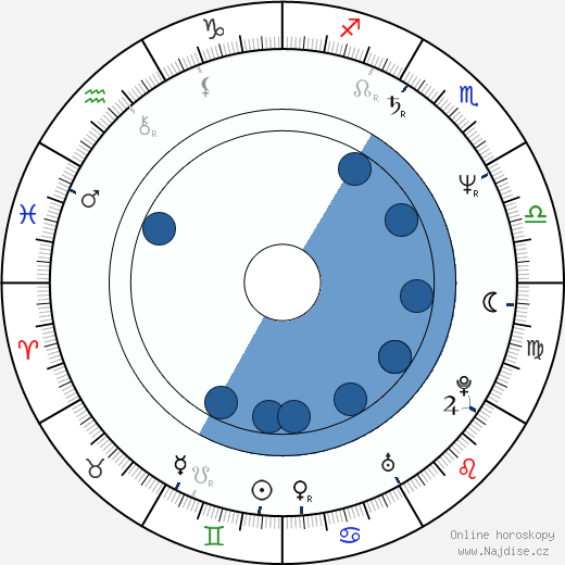 Bernie Shaw wikipedie, horoscope, astrology, instagram