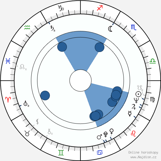 Bernie Winters wikipedie, horoscope, astrology, instagram