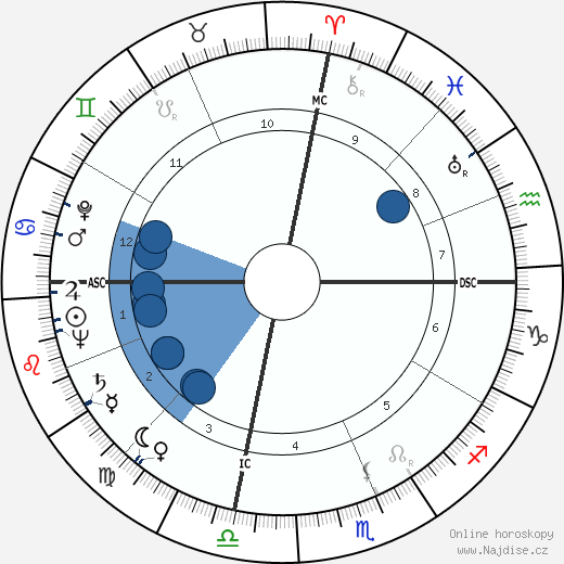 Berniece Baker wikipedie, horoscope, astrology, instagram