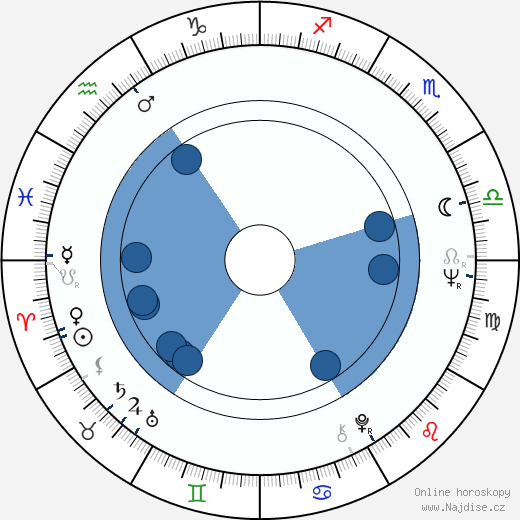 Bernt Amadeus Capra wikipedie, horoscope, astrology, instagram